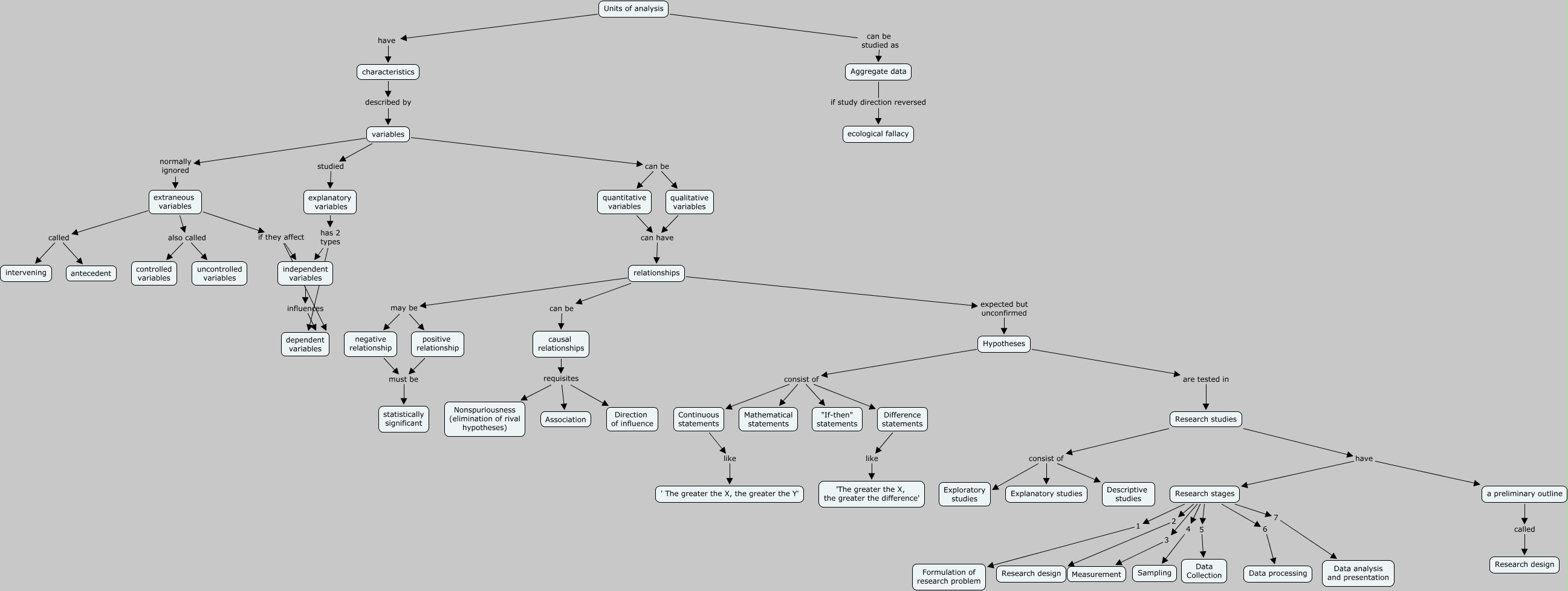 fundamental-elements-of-concept-paper-fundamental-elements-of-the